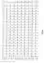 Fig. 07 - Nucleic acids encoding mammalian T-type calcium channels