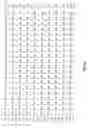 Fig. 09 - Nucleic acids encoding mammalian T-type calcium channels
