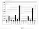 Fig. 03 - Novel N-acetylglucosaminyltransferase, nucleic acid coding for the same, and uses thereof for diagnosis of cancer or tumor