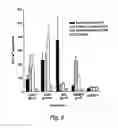 Fig. 08 - Nucleic acids encoding modified human immunodeficiency virus type 1 (HIV-1) group M consensus envelope glycoproteins