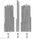 Fig. 32 - Nucleic acids encoding modified human immunodeficiency virus type 1 (HIV-1) group M consensus envelope glycoproteins