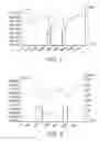 Fig. 02 - Use of siloxane-based polymers or composites in chemical sensor for detecting nitrate compounds