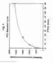 Fig. 07 - Multi-analyte diagnostic test for thyroid disorders