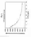Fig. 08 - Multi-analyte diagnostic test for thyroid disorders