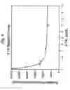 Fig. 09 - Multi-analyte diagnostic test for thyroid disorders