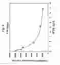 Fig. 11 - Multi-analyte diagnostic test for thyroid disorders