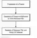 Fig. 01 - Method of Forming Copper Indium Gallium Containing Precursors And Semiconductor Compound Layers