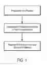 Fig. 02 - Method of Forming Copper Indium Gallium Containing Precursors And Semiconductor Compound Layers