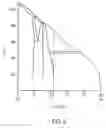 Fig. 03 - Method of Forming Copper Indium Gallium Containing Precursors And Semiconductor Compound Layers