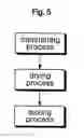 Fig. 06 - Apparatus and method for manufacturing flat display panel