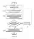 Fig. 04 - Systems And Methods For Forming Integrated Circuit Components Having Precise Characteristics