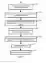 Fig. 11 - LOCOS self-aligned twin well with a co-planar silicon surface