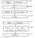 Fig. 01 - Method for silicide formation on semiconductor devices