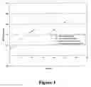 Fig. 02 - Compositions and methods for CMP of phase change alloys