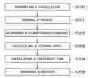 Fig. 01 - Semiconductor manufacturing method for removing residue generated by dry etching