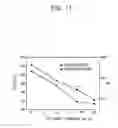 Fig. 07 - Cleaning solution for silicon surface and methods of fabricating semiconductor device using the same