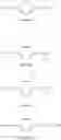 Fig. 03 - Method for sealing thin film transistors