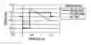 Fig. 01 - Brittle fracture resistant spring