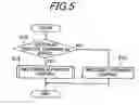 Fig. 06 - Outboard motor control system