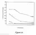 Fig. 07 - Meat sortation