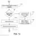 Fig. 13 - Systems and methods for satellite communications with mobile terrestrial terminals