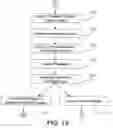 Fig. 14 - Systems and methods for satellite communications with mobile terrestrial terminals