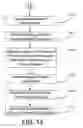 Fig. 15 - Systems and methods for satellite communications with mobile terrestrial terminals