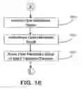 Fig. 19 - Systems and methods for satellite communications with mobile terrestrial terminals