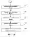 Fig. 20 - Systems and methods for satellite communications with mobile terrestrial terminals