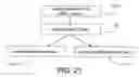 Fig. 22 - Systems and methods for satellite communications with mobile terrestrial terminals