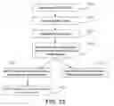 Fig. 24 - Systems and methods for satellite communications with mobile terrestrial terminals