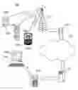 Fig. 01 - Automated testing of a handheld device over a network