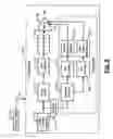 Fig. 10 - Variable power adaptive transmitter