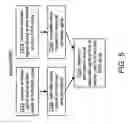 Fig. 06 - Systems, methods, and apparatus for activity control in a wireless communications device