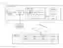 Fig. 08 - Remote Provisioning of Privacy Settings in a Home Multimedia Network