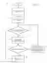 Fig. 12 - Remote Provisioning of Privacy Settings in a Home Multimedia Network