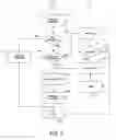 Fig. 06 - Systems and methods for downloading information to a mobile device