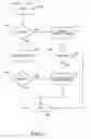 Fig. 08 - Systems and methods for downloading information to a mobile device