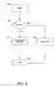 Fig. 09 - Systems and methods for downloading information to a mobile device