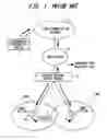 Fig. 02 - Mobile communication system