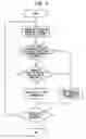 Fig. 07 - Mobile communication system