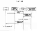 Fig. 48 - Mobile communication system