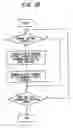 Fig. 49 - Mobile communication system