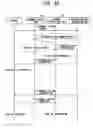 Fig. 85 - Mobile communication system