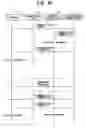 Fig. 87 - Mobile communication system