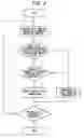 Fig. 07 - Mobile communication system