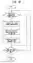 Fig. 26 - Mobile communication system