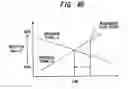 Fig. 43 - Mobile communication system