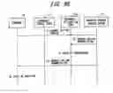 Fig. 47 - Mobile communication system