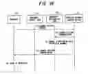 Fig. 53 - Mobile communication system